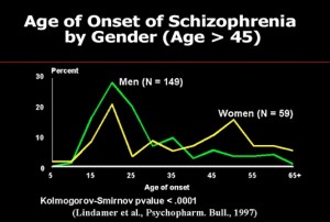 Schizophrenia And Dangerous Behaviour Living With Schizophrenia